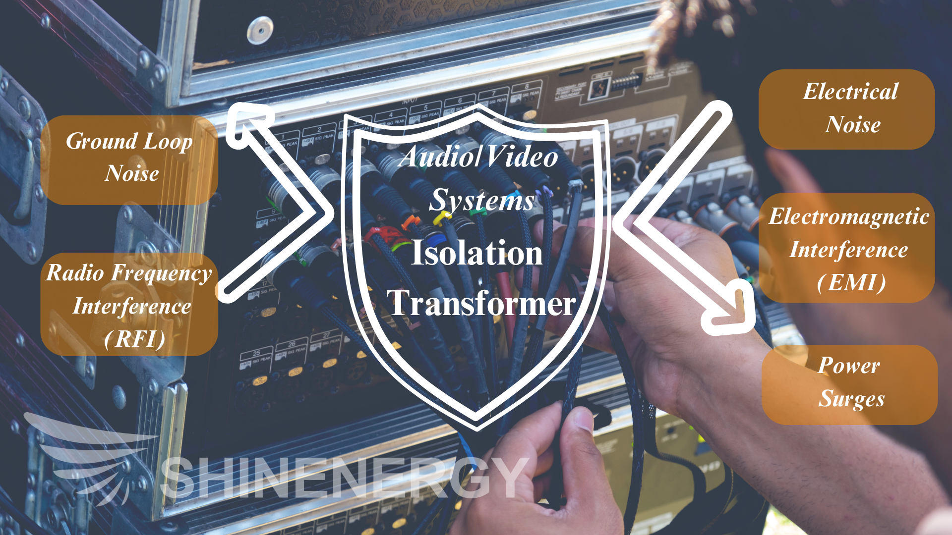 Isolation transformers are used in audio and video systems