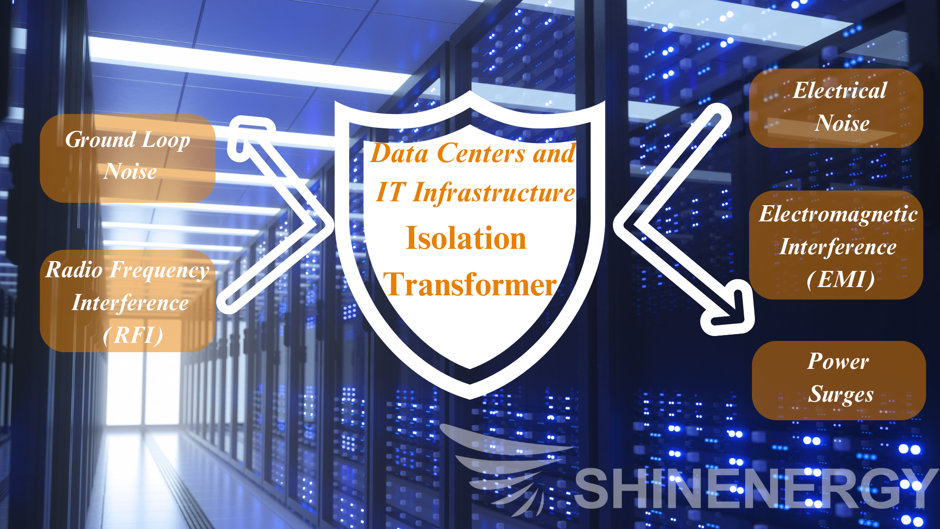 Isolation transformers for data centers and IT infrastructure