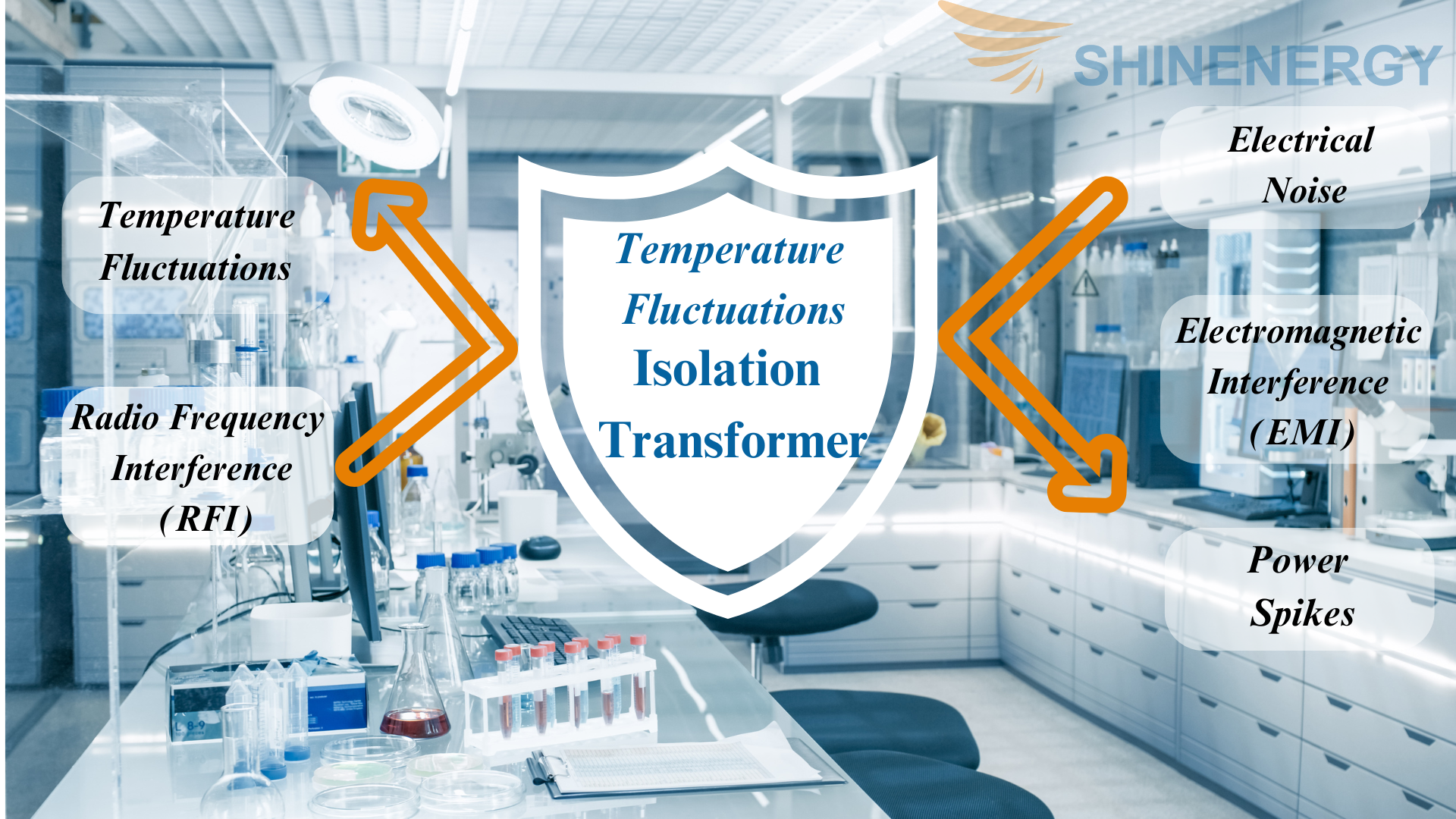 Isolation transformers for use in laboratories and test equipment