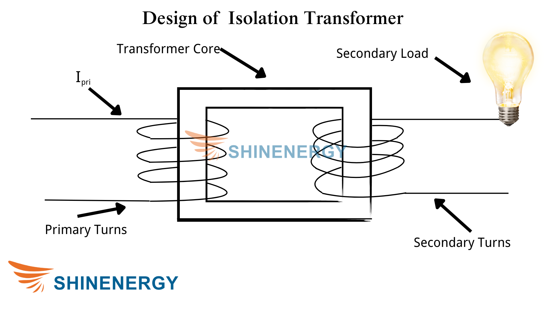 Design of Isolation Transformer