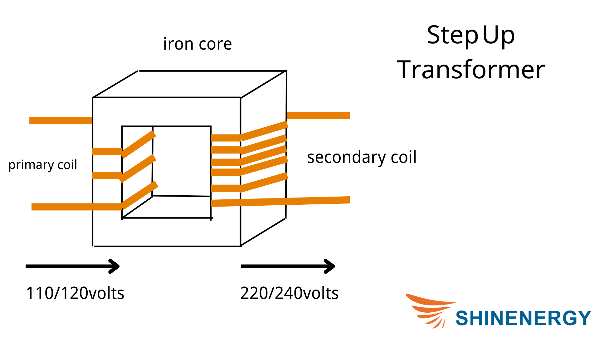 step-up transformers