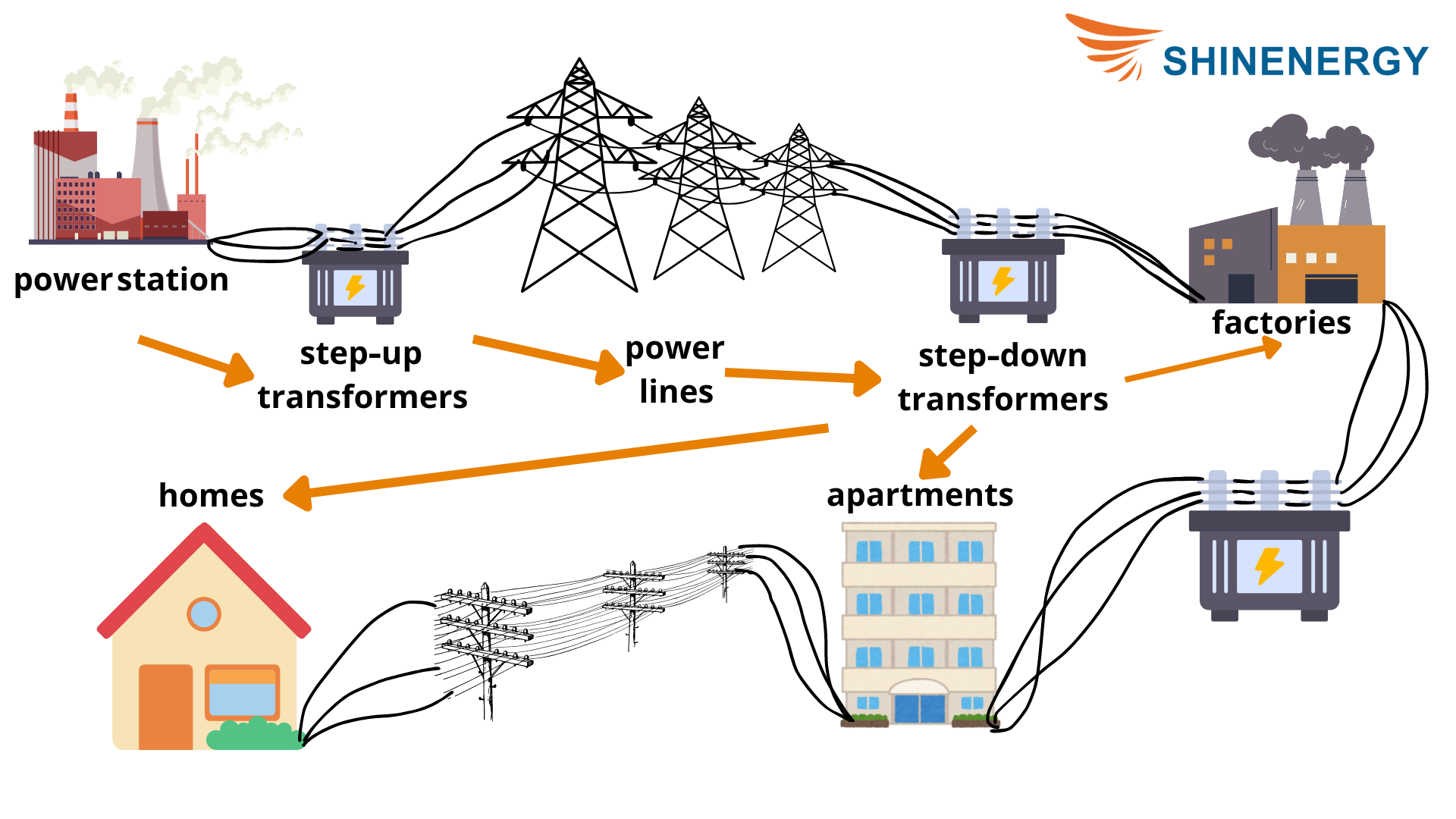 step up and step down transformer diagram