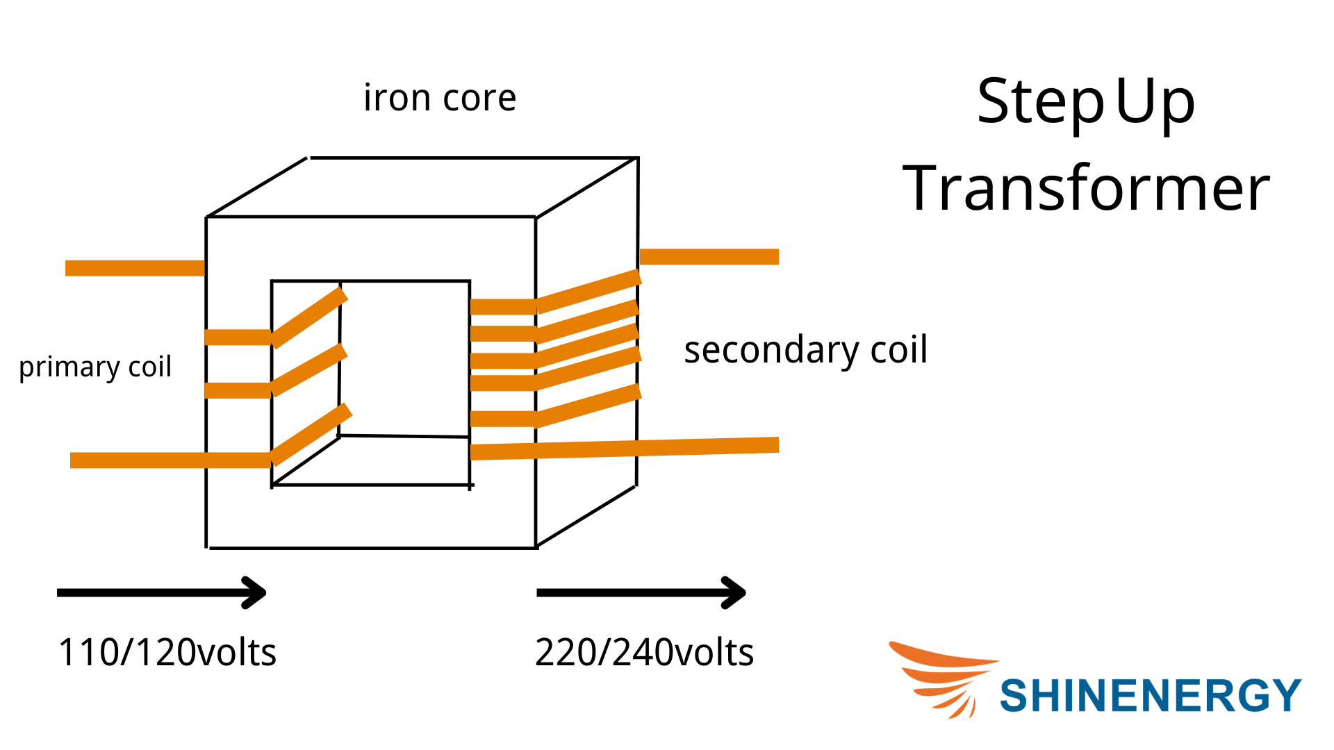 step up transformer diagram