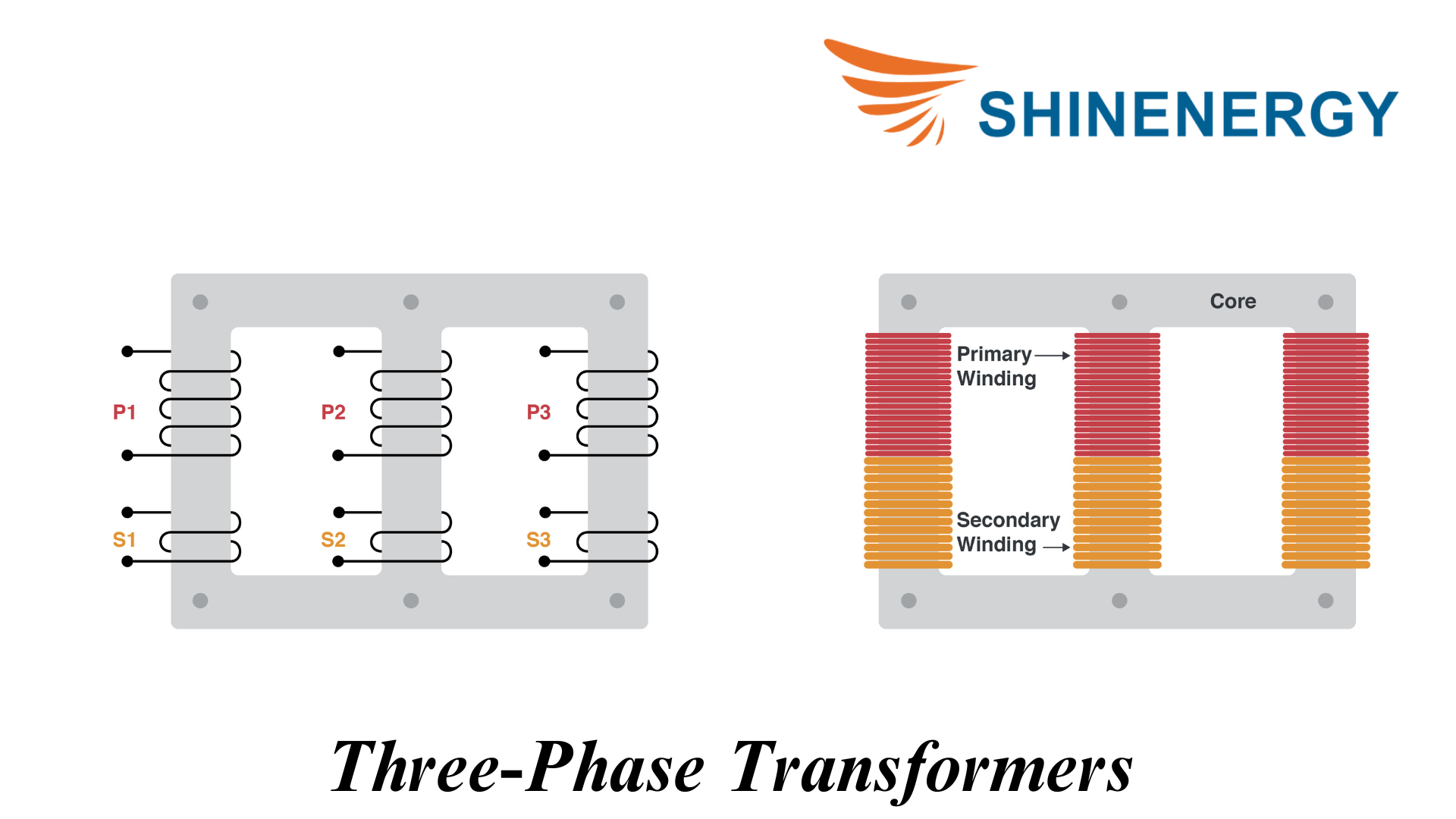 Three-Phase Transformers