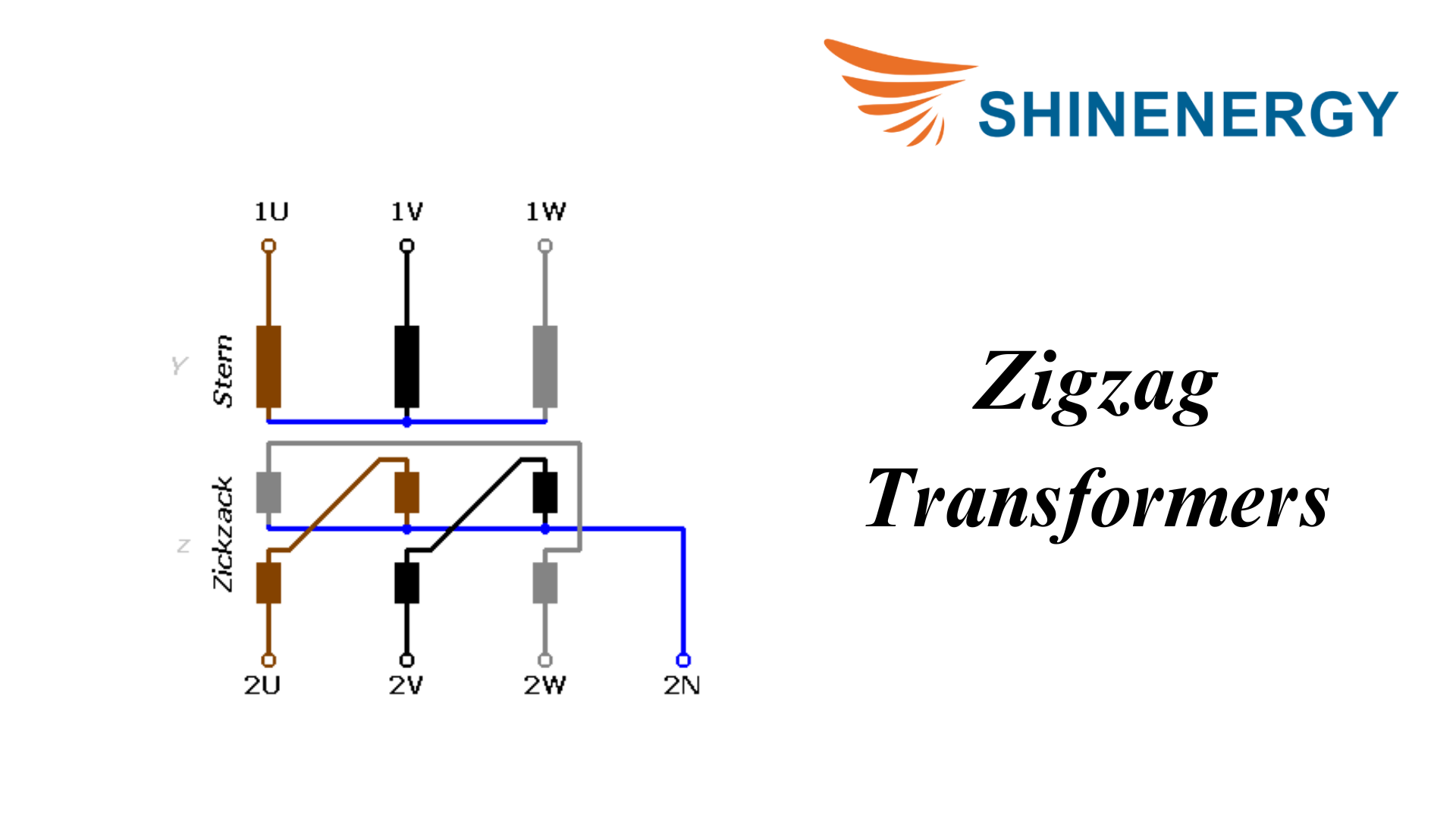 Zigzag Transformers