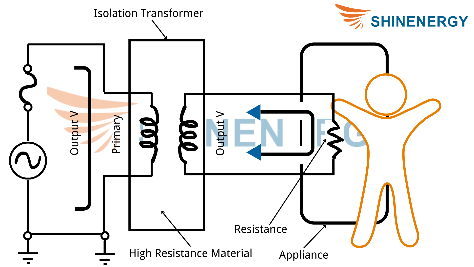 isolation transformer working principle