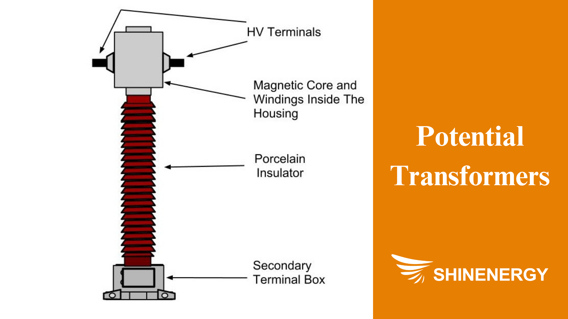 Potential Transformers