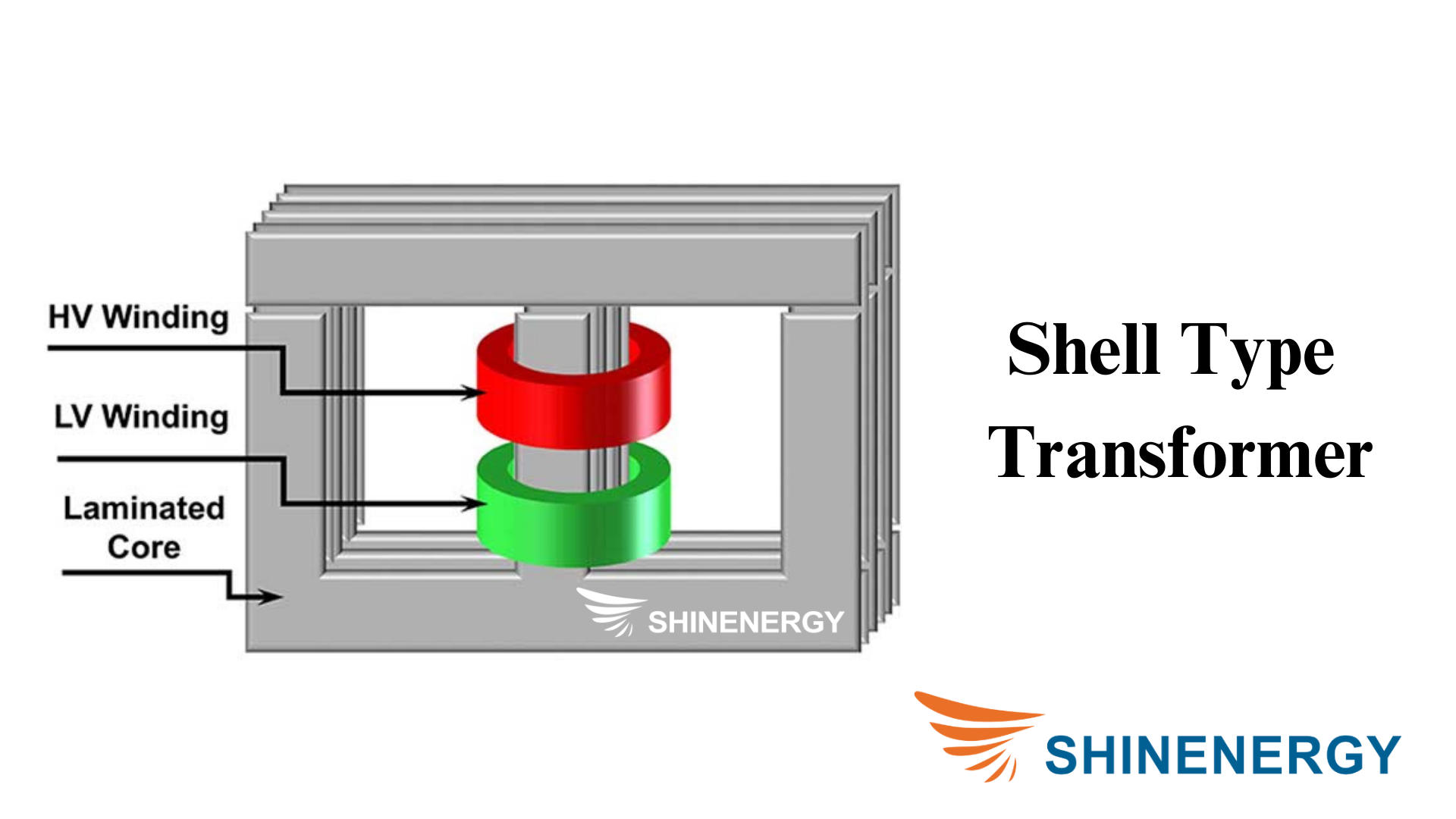 Shell Type Transformer