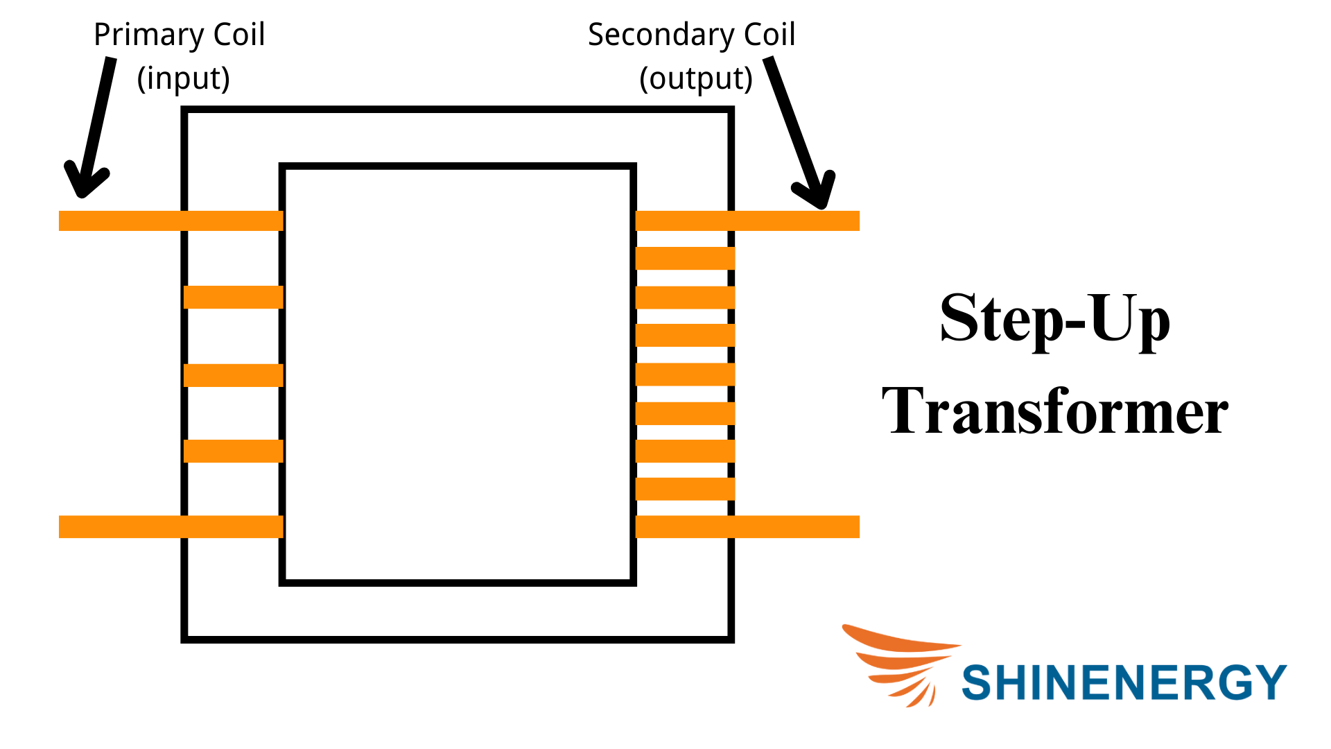 transformer electrical symbol