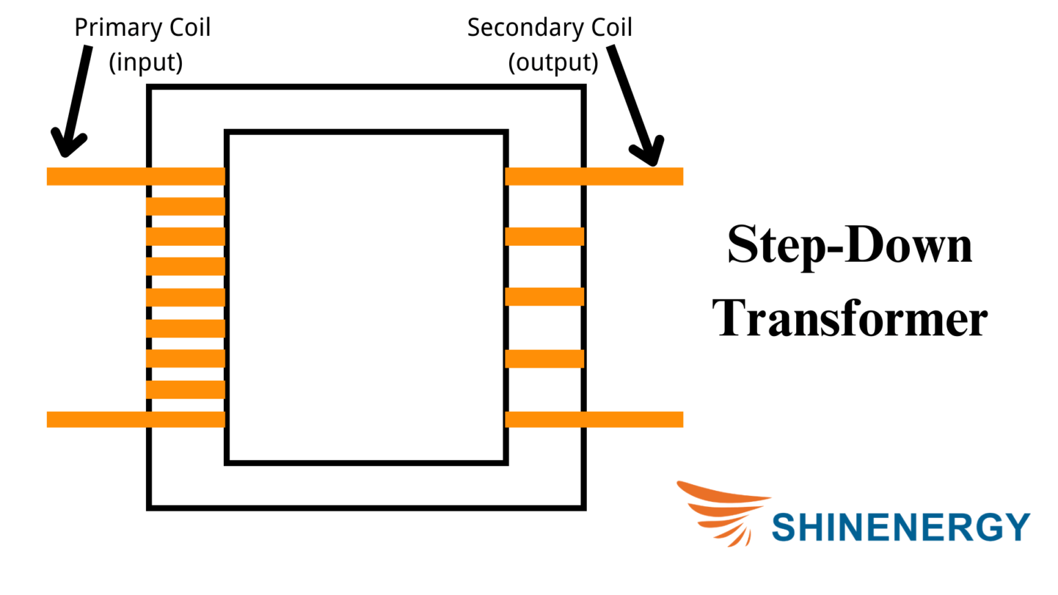 Electrical Transformer: Definition, Types, and Applications