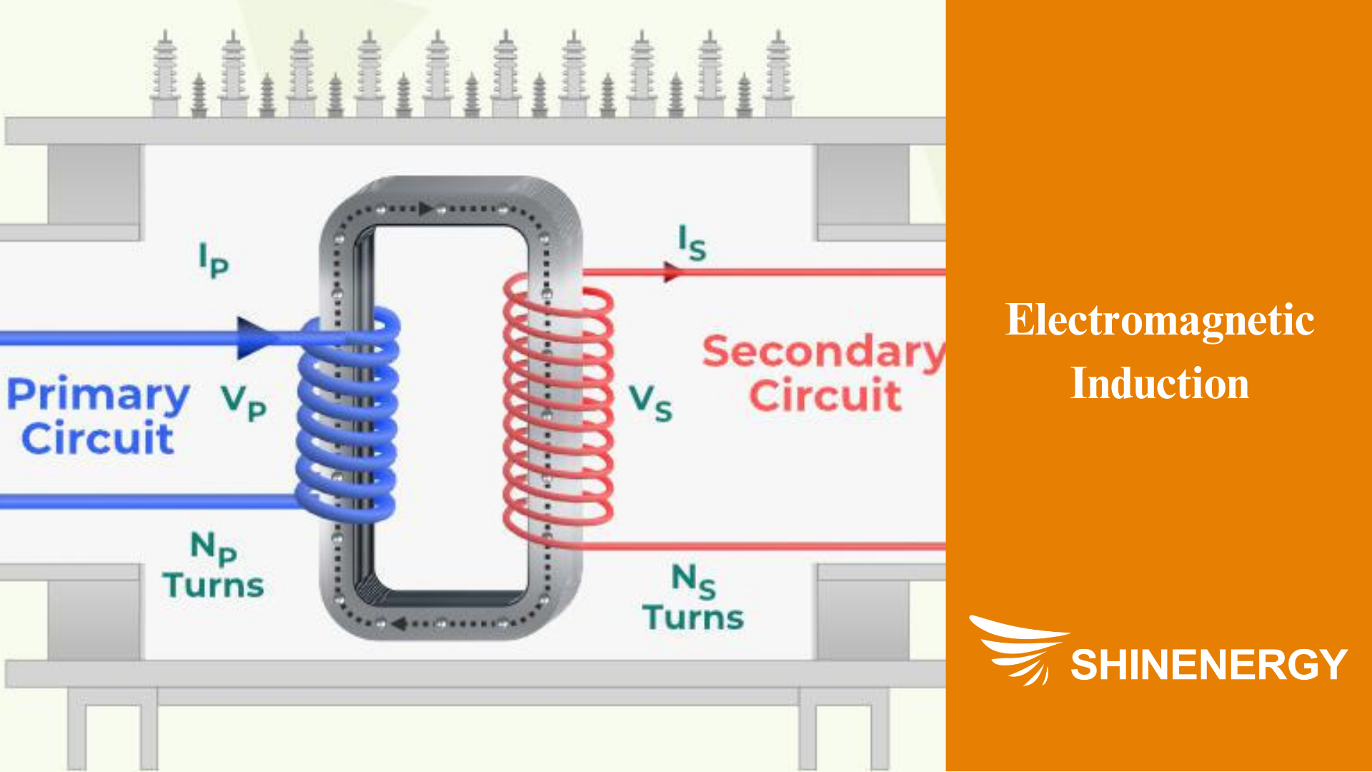 Electromagnetic Induction