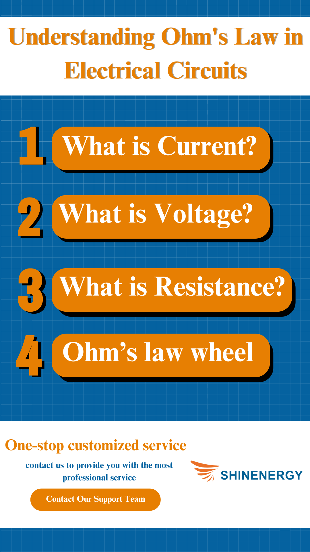 ohm's law and formula