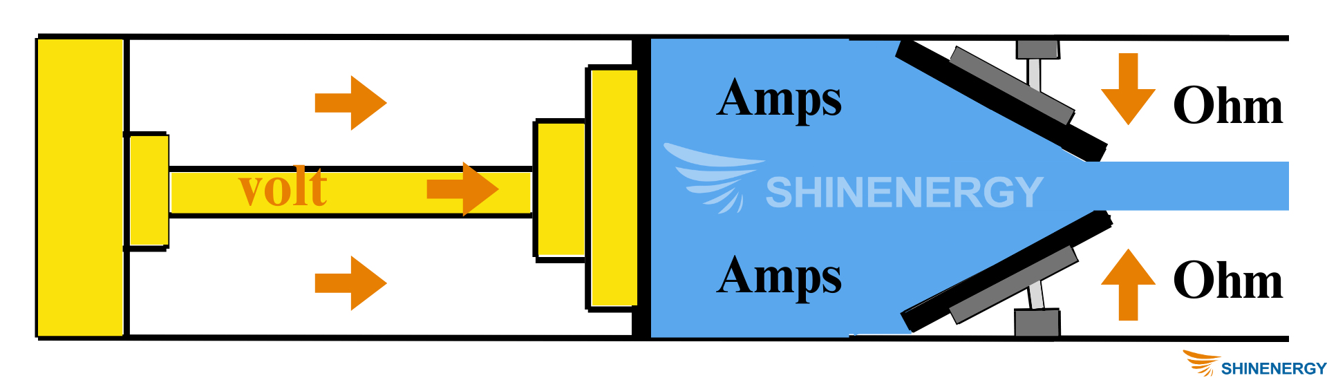 formula ohm's law