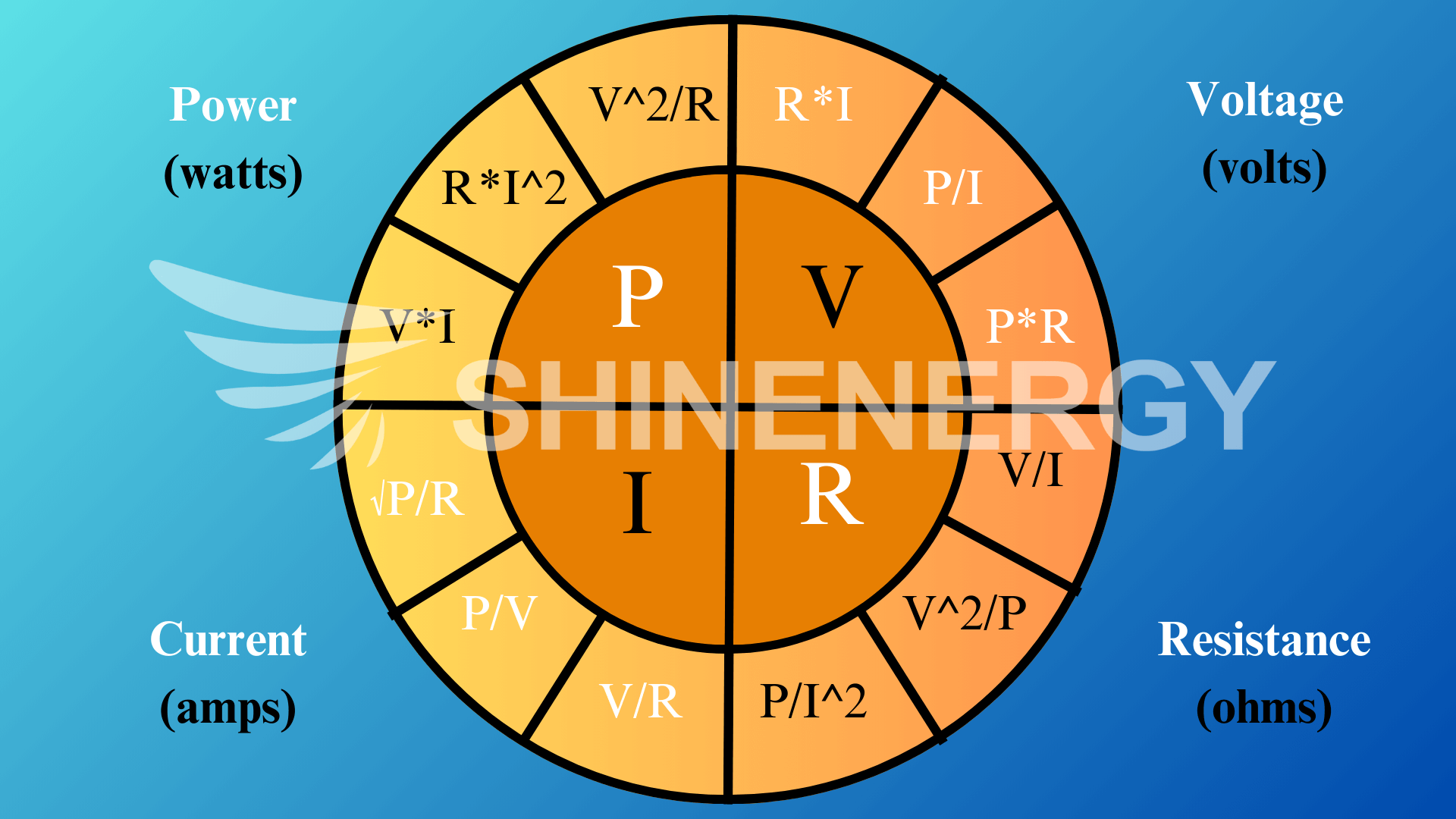 ohms law wheel