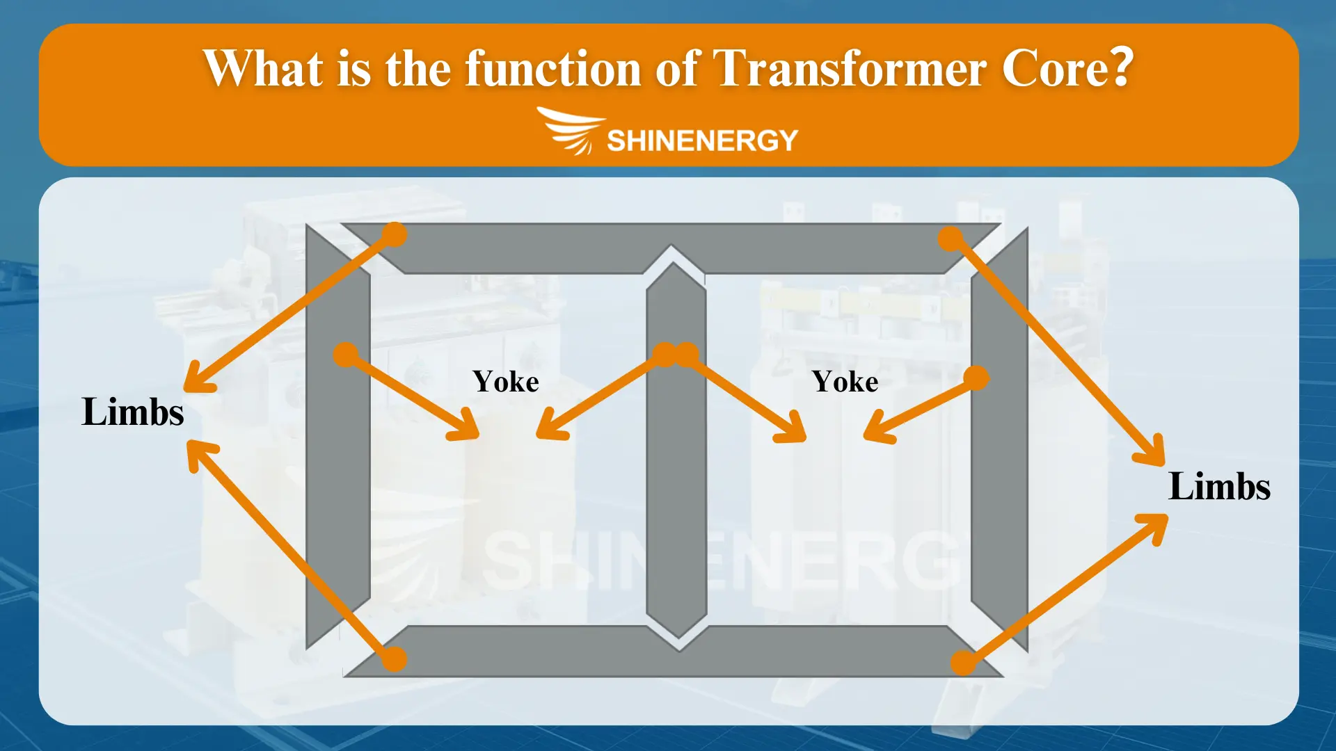 what is the material used for construction of transformer core