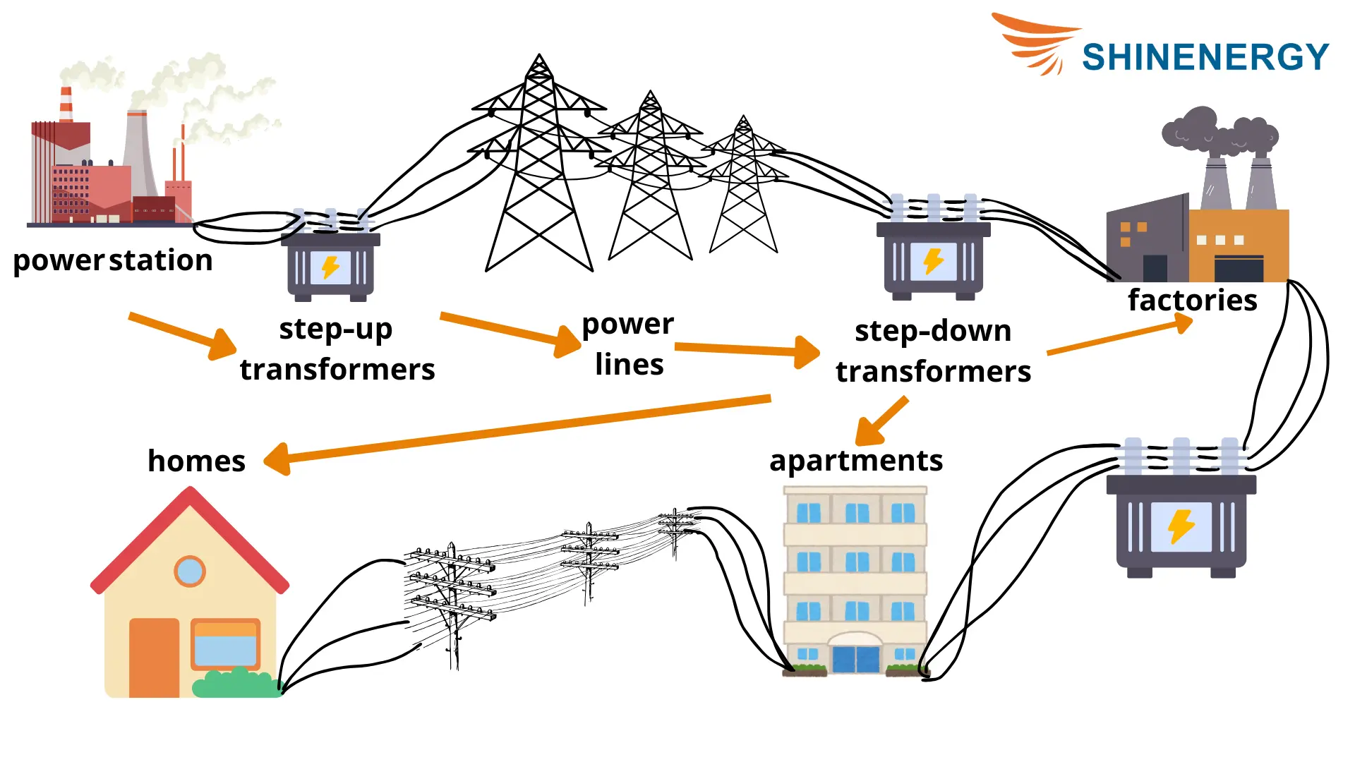 electrical transformer photo