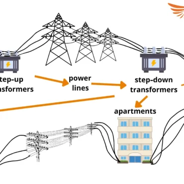 electrical transformer photo