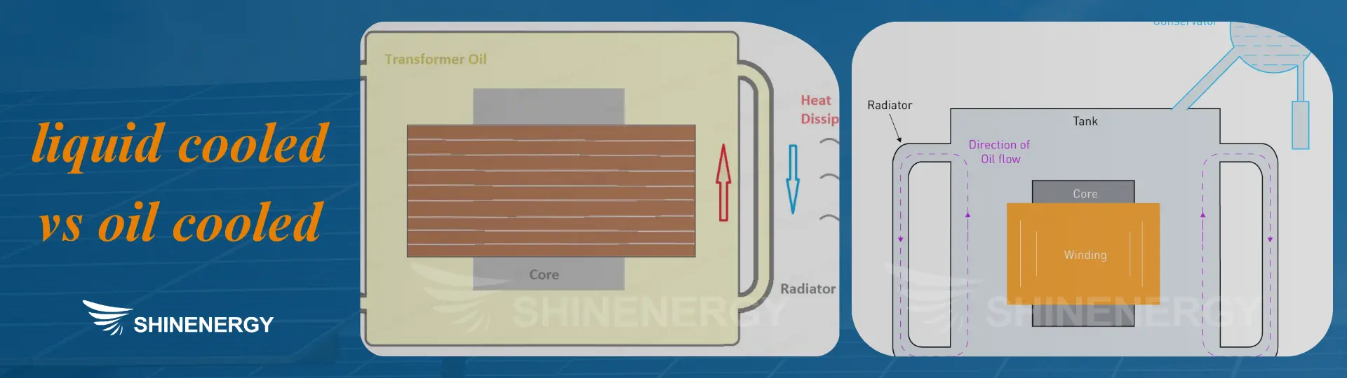 liquid cooled vs oil cooled