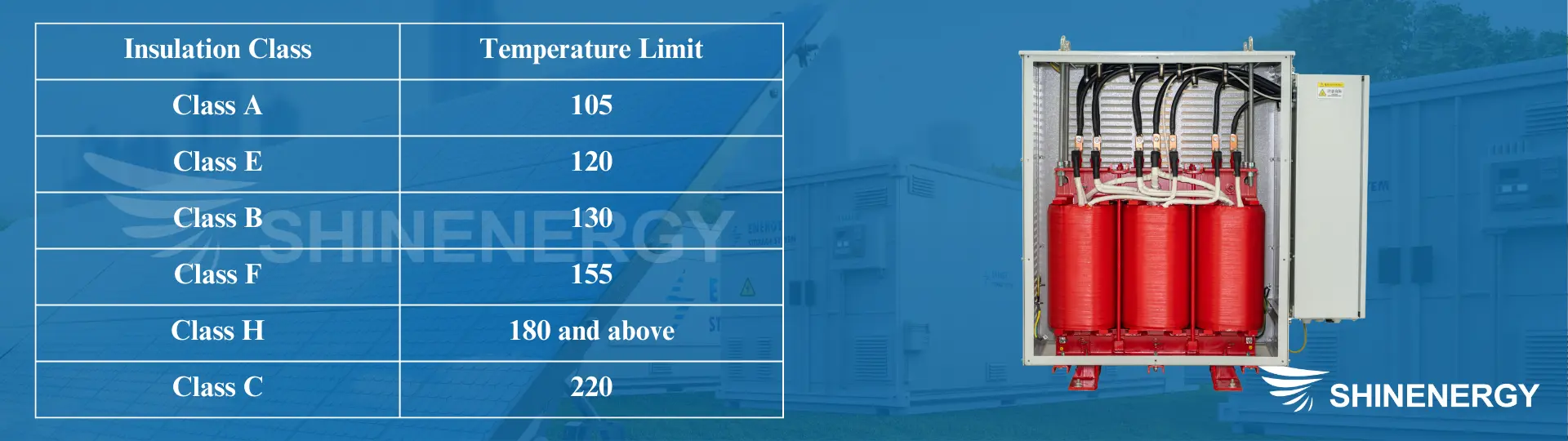 insulation level of transformer