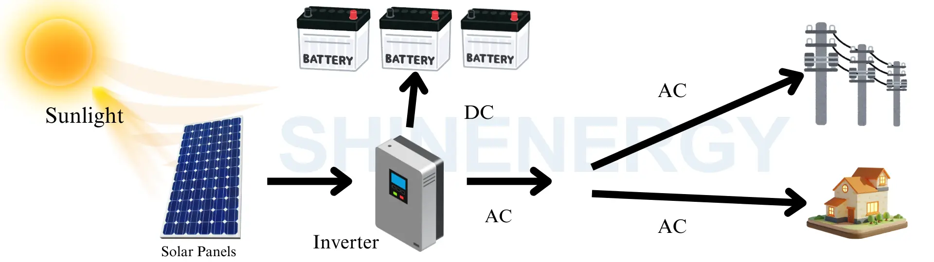 hybrid home solar system diagram