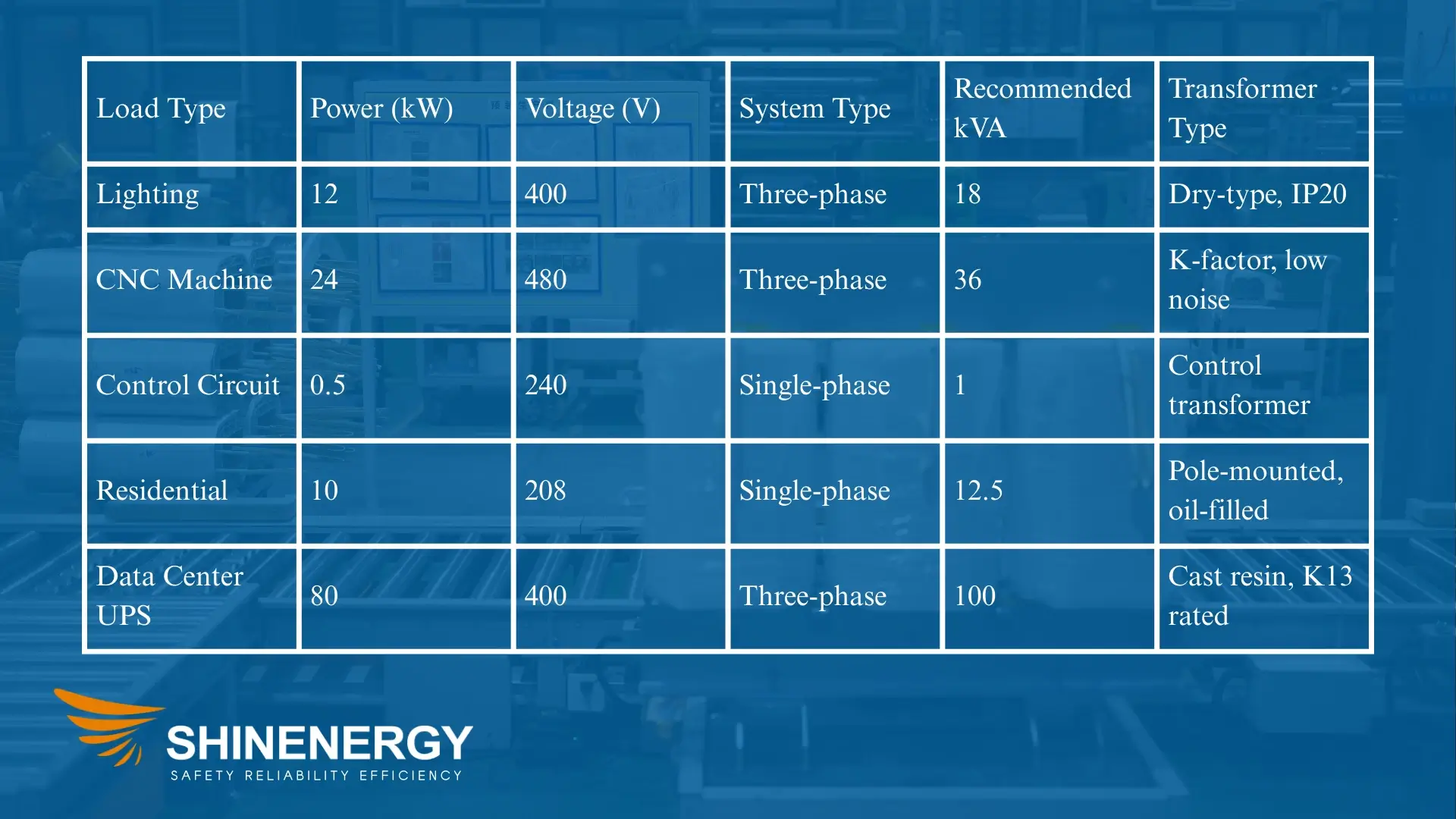 transformer selection chart