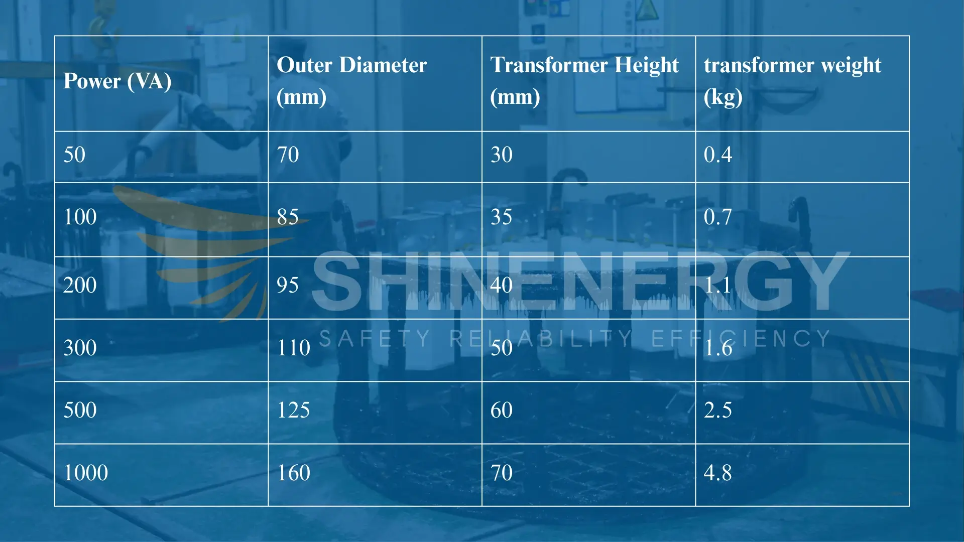 toroidal transformer dimensions chart