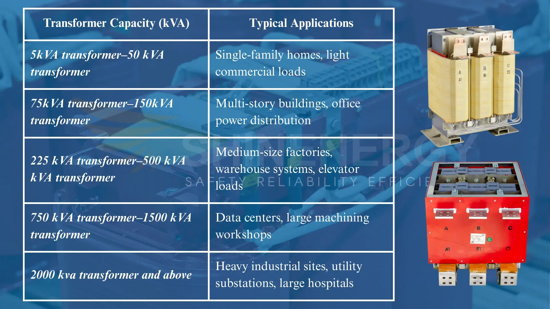 transformer sizing table