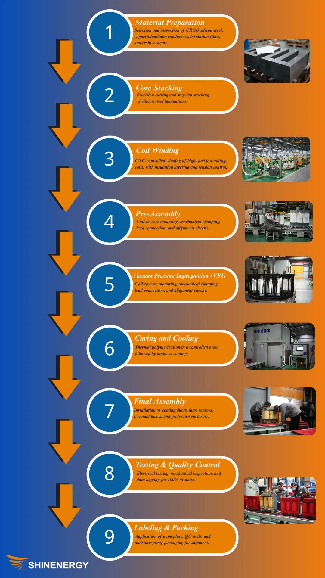 Transformer Manufacturing Process